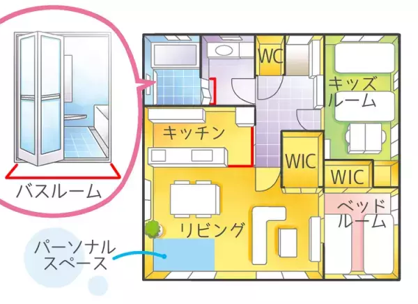発達が気になる子どもと家族の、住まいづくり・住まい選びのポイントは？【Vol.1】