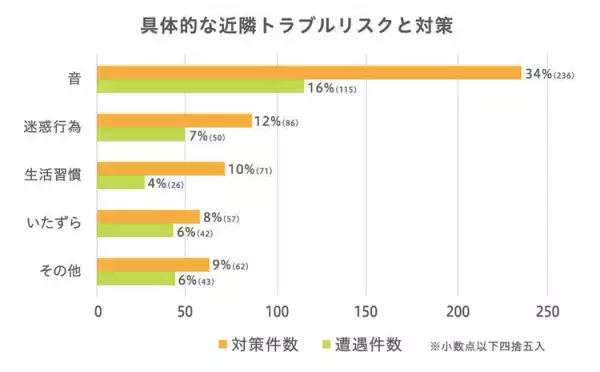 発達が気になる子どもと家族の、住まいづくり・住まい選びのポイントは？【Vol.1】