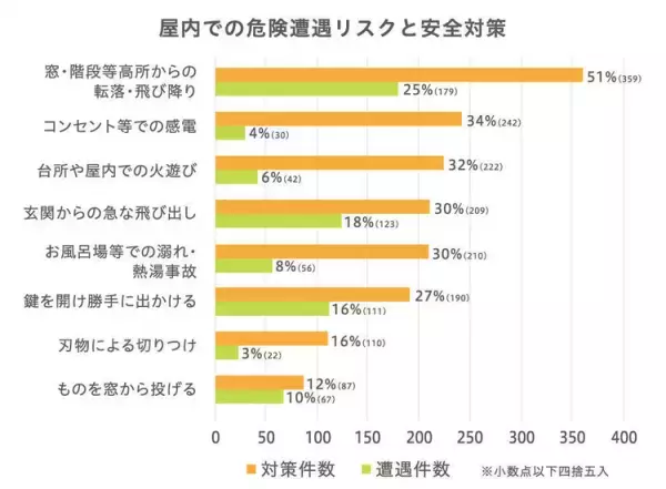 発達が気になる子どもと家族の、住まいづくり・住まい選びのポイントは？【Vol.1】