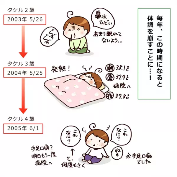 ASD兄妹、梅雨になると絶不調！思うようにいかない毎日だけど、母が焦らず対処できる理由