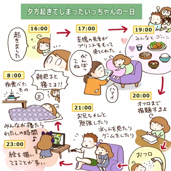 睡眠問題が登校を阻む…！ASD兄妹が毎日学校に行きたくてもいけないワケ
