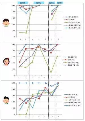 保護者も熱望！障害がある子のコミュニケーションをもっと豊かに――特別支援学校の先生考案「きもち・つたえる・ボード」。製品化に向け、クラウドファンディング実施中
