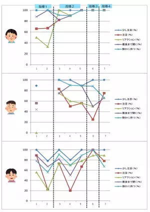 保護者も熱望！障害がある子のコミュニケーションをもっと豊かに――特別支援学校の先生考案「きもち・つたえる・ボード」。製品化に向け、クラウドファンディング実施中