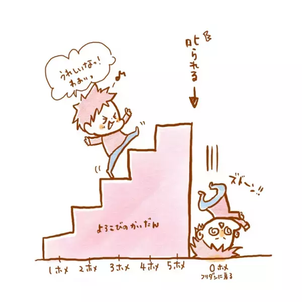 白黒思考のむっくん、叱られると褒められたことまでゼロになる…！頑張りを見える化するお手伝いシステム