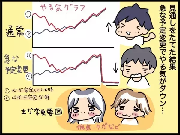 おでかけの予定、発達障害兄弟にいつ伝える!?わが家はあえての「直前」派！そのワケは…