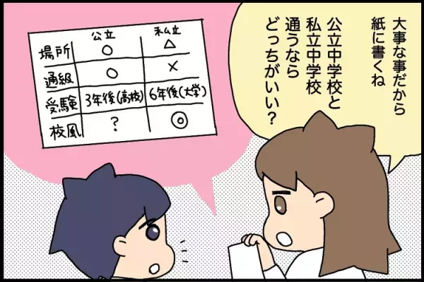 【発達凸凹長男の中学受験】小6の5月からスタート！中学校は私立にする？公立にする？息子に合う学校探し【第1話】