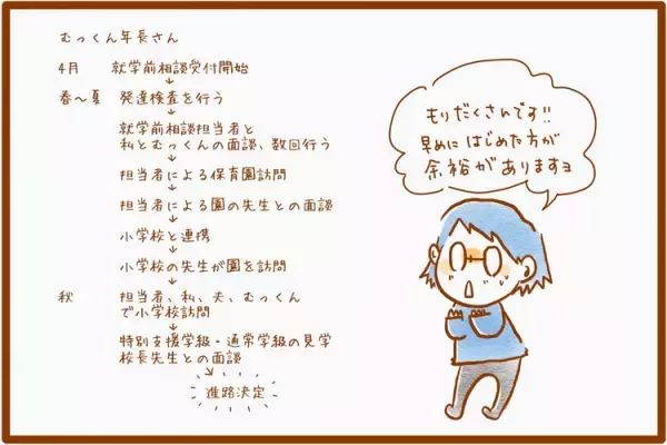 通常学級？特別支援学級？わが子に合うのはどっち？むっくんの就学相談が始まって…【前編】