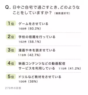 【新型コロナ】発達障害がある子の保護者向け・発達ナビ特設ページ開設！緊急アンケートで分かったニーズから。地域情報や家での過ごし方もシェア！