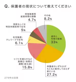 【新型コロナ】発達障害がある子の保護者向け・発達ナビ特設ページ開設！緊急アンケートで分かったニーズから。地域情報や家での過ごし方もシェア！