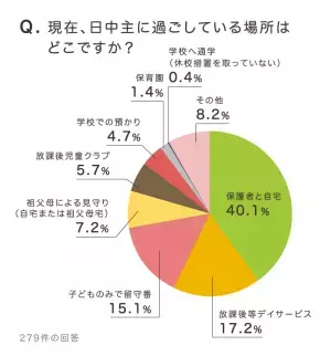 【新型コロナ】発達障害がある子の保護者向け・発達ナビ特設ページ開設！緊急アンケートで分かったニーズから。地域情報や家での過ごし方もシェア！