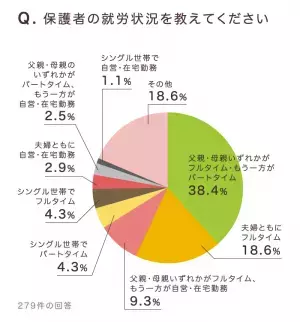 【新型コロナ】発達障害がある子の保護者向け・発達ナビ特設ページ開設！緊急アンケートで分かったニーズから。地域情報や家での過ごし方もシェア！