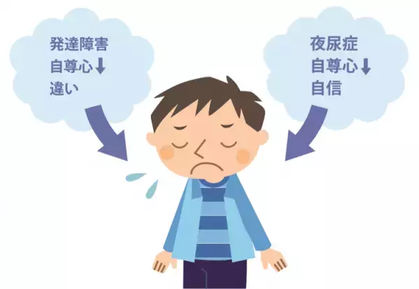 【おねしょ・夜尿症のお悩み】子どもの根性や親のしつけの問題ではない、原因や発達障害との関連性――専門家が解説【前編】