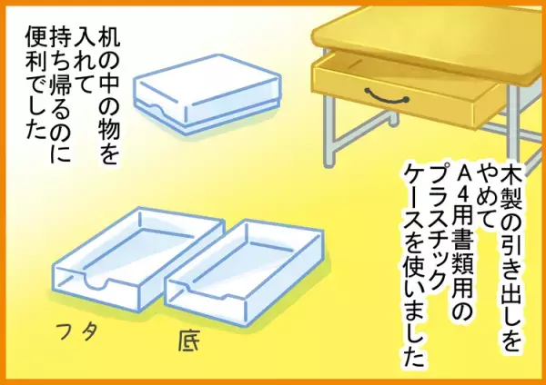 透明ケースや蛍光シール!?ADHD息子のなくしもの・忘れもの率が激減！小学校の先生からの提案とは？