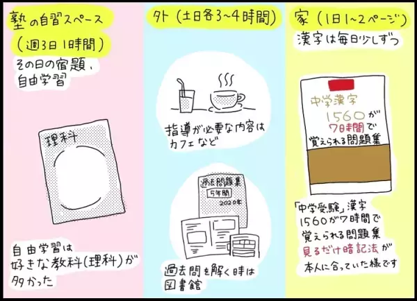 【発達凸凹長男の中学校受験】いよいよ勝負の夏休みに突入！集中力とモチベーションどう保つ？やる気スイッチを入れるには…【第4話】