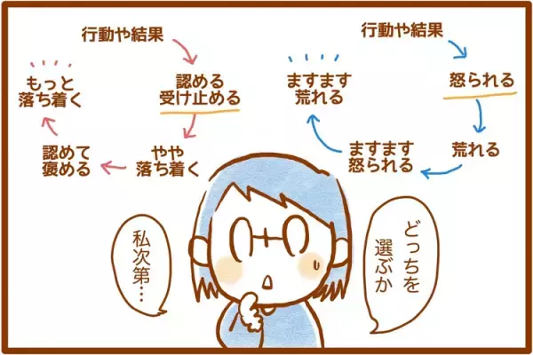 わが子にはほめるところがない!?見方を変えたら、あんなこともこんなこともほめられる！ADHDとASDのある小1息子への5つのほめ方
