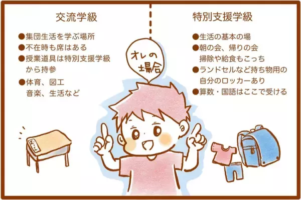 ADHDむっくんの小１生活は順調？特別支援学級での授業、担任付き添いで交流学級、気になる友達関係は...