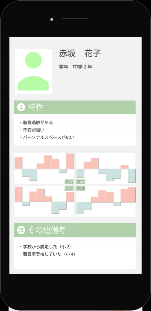 アプリ開発に挑む女子高生 発達障害は重荷だったけど 今はご褒美の人生 2度の不登校 ビジコン壇上でカミングアウトーー母との二人三脚の日々 連載 見えない障害と生きる 年10月4日 ウーマンエキサイト 4 5