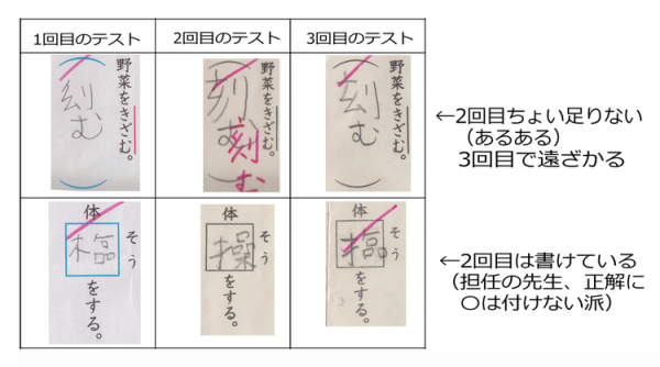 どんなに練習しても書けない漢字がある娘 先生からは もっと 家庭学習を と言われ 追い詰められた母娘の転機となったのは 年11月9日 ウーマンエキサイト 1 3