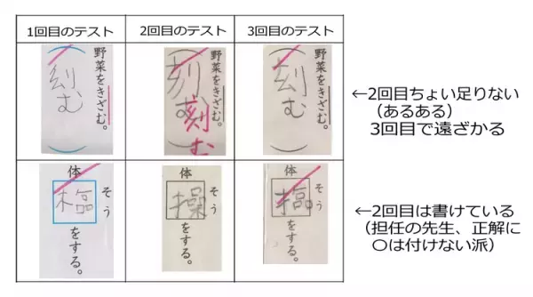 どんなに練習しても書けない漢字がある娘、先生からは「もっと家庭学習を」と言われ...追い詰められた母娘の転機となったのは