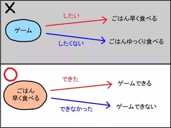 「その言い方はないでしょ...」発達障害娘にモヤっとしつつ何も言えない私。そこに夫の助け舟が…?!