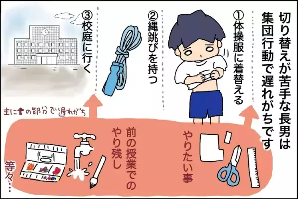 「障害だから仕方ないんだ！」と言い放つ長男、伝わらない母の思い。その夜の家族団欒で…【長男の障害告知 最終話】