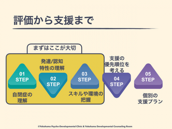 芸術をもっと身近にする字幕 手話通訳 多言語に対応した動画配信サービスや 支援者向けアセスメントセミナーをご紹介 子どもの自立に フォーカスした講演も 注目のニュースがずらり 21年1月24日 ウーマンエキサイト 1 2