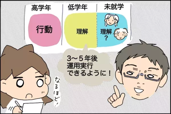 ASD、ADHD、定型発達…きょうだい児の気になる誤学習問題【児童精神科医 三木先生に聞いてみた！】