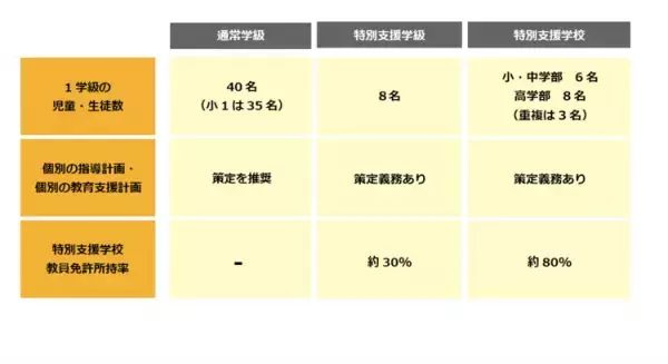 自閉症息子の小学校選び。特別支援学校に進学、小3で特別支援学級への転校も経験。学校連携で活用したツールの紹介も