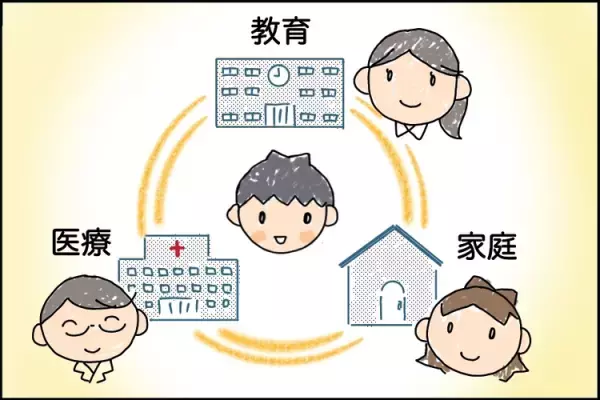 発達障害のある子のトラブル。学校と先生に相談したい場合、どうすればよい？【児童精神科医 三木先生に聞いてみた！】