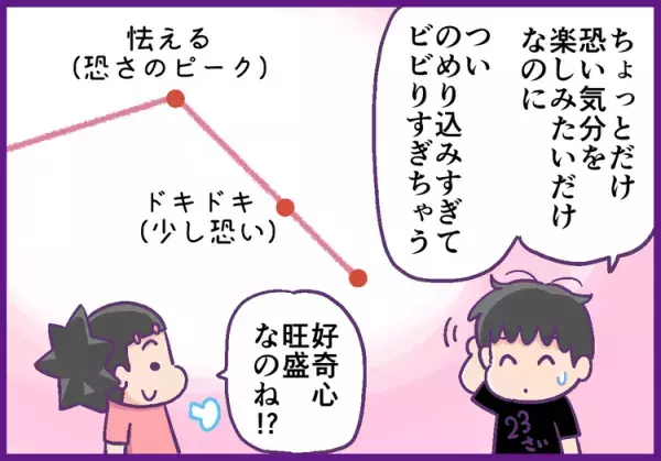 心霊番組大好きなADHD息子。トイレに行けないほど怖いのに、見たくなるワケとは？