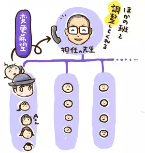 小2のASD息子、登校班でお友だちとトラブル。変えてもらったけれどさっそく問題発生!?