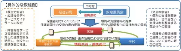 障害がある子の教育をみんなで支援するカギとなる「個別の教育支援計画」。2021年6月、文科省より出された新たな通知の内容も紹介