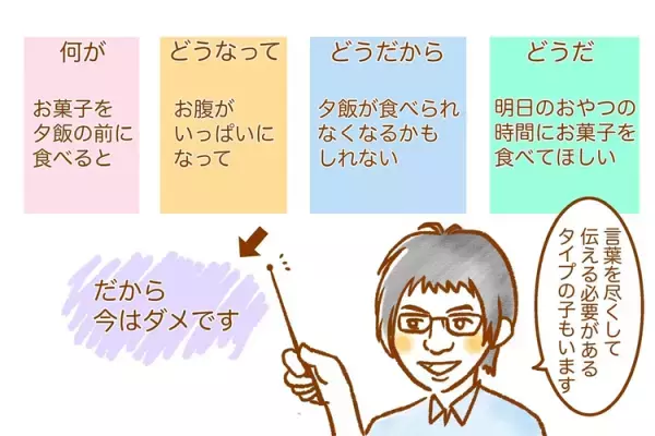 　伝えたいことが伝わらず癇癪！発達障害息子が納得するのに必要なのは『屁理屈』!?【児童精神科医 三木先生に聞いてみた！】
