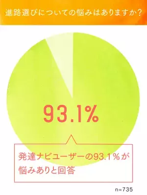 無料イベント！自分らしい進路を選ぶためのヒントが満載「一人ひとりに合った進路選び応援セミナー」申込受付中！