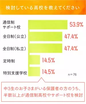 無料イベント！自分らしい進路を選ぶためのヒントが満載「一人ひとりに合った進路選び応援セミナー」申込受付中！