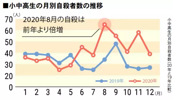 夏休み明けの子どもを守る！不登校新聞編集長・石井志昂さんと考える自殺予防。家庭でできる「TALK」の原則なども