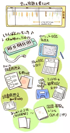 小2ASD長男、急成長の夏休み。旅行先で非日常を経験したことで、学童の行き渋りも解決しそう？