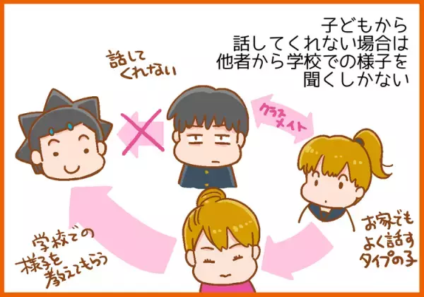 小6ADHD息子の担任は子育ての大先輩！教わった中学でのトラブル把握、家庭での関わり方のコツが役立って