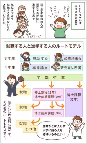 院志望のASD大学生息子、いきなり就活開始!?その驚きのワケとは