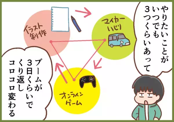 ADHD息子のマイブームは3日周期！整備士就職目前で「絵がやりたい」とクリエイターの学校へ!?