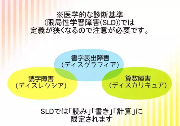 学習障害・限局性学習症とは？読み・書き・計算に困難がある？チェックシートつきで紹介ーーマンガで学ぶLD・SLD