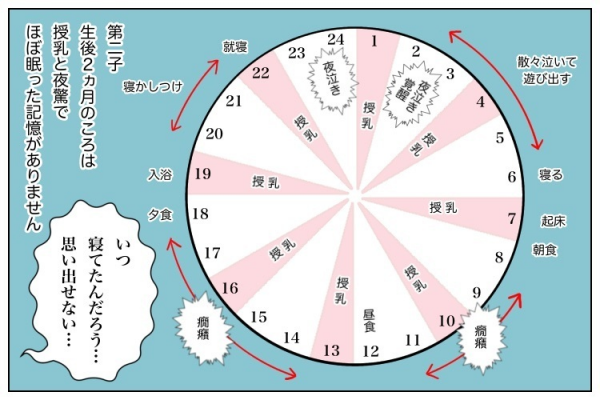 0歳から4歳になった今も続く自閉症息子の睡眠の悩み 低年齢のうちは薬に頼りたくないと思っていたけれど 2021年10月21日 ウーマンエキサイト 1 3