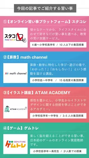 体験受付中！算数、英語からイラスト、ダンス、ゲームまで。発達が気になるお子さんの習いごと、安心できる自宅ではじめませんか？オンラインの習いごと特集