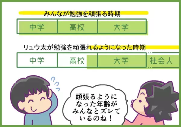 頑張る時期が周りより5年ズレてた!?中高時代、成績最悪だったADHD息子が18歳でようやくみつけた勉強法