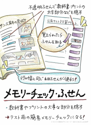 漢字の書き取りじゃ 覚えられない わが家で実践 ひたすら書く以外の 漢字学習 10のアイデア 22年3月14日 ウーマンエキサイト 4 6