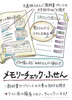 「漢字の書き取りじゃ、覚えられない！」わが家で実践、ひたすら書く以外の「漢字学習」10のアイデアの画像