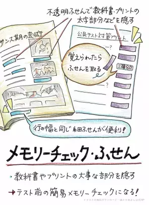 「漢字の書き取りじゃ、覚えられない！」わが家で実践、ひたすら書く以外の「漢字学習」10のアイデア