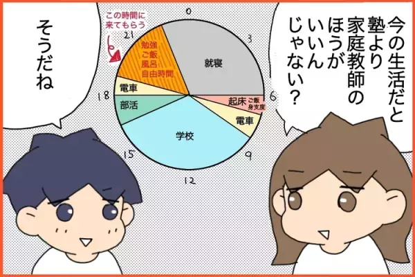 中学生ASD長男、英語ができない…家庭教師を頼む!?でも「費用対効果あるの？」と父は大反対で。わが家の家庭教師大作戦