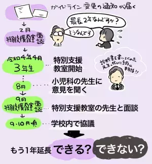 あと1年？小2ASD息子、特別支援教室に通えなくなる!?東京都の制度変更「最長2年」で不安に。母は今後も通って欲しいけど…