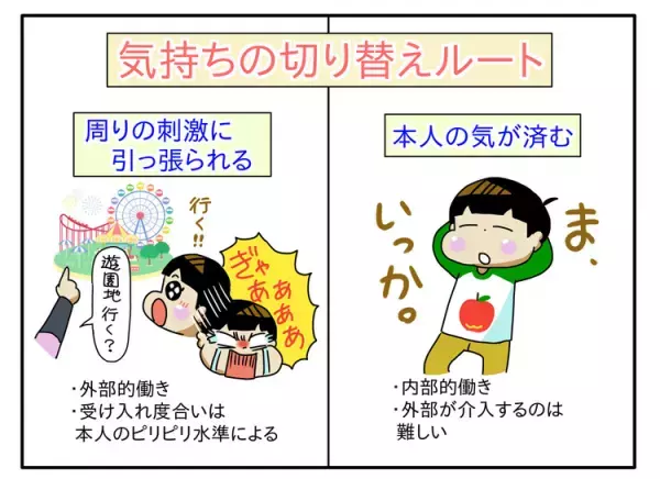 感情表現できずイライラ、抱っこも共感も拒否！小1自閉症息子の気持ちの切り替え法は？ーー児童精神科医　三木先生に聞いてみた！